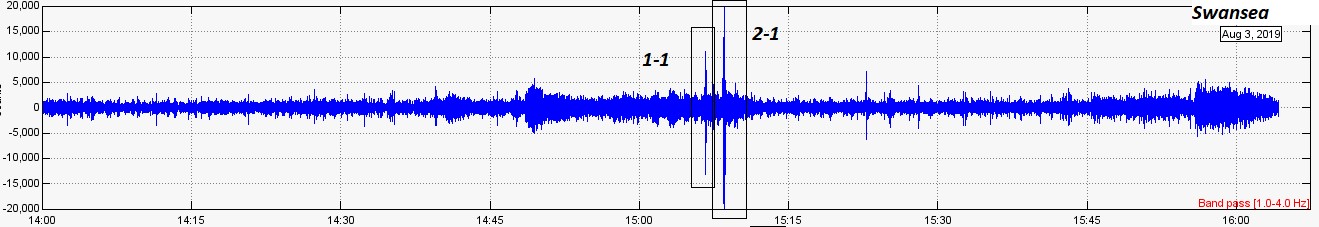 Mike van der Hoorn Earthquake