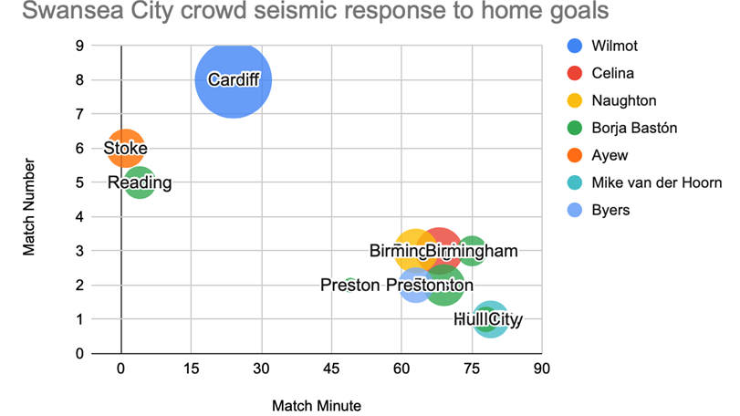 Wilmot seismology