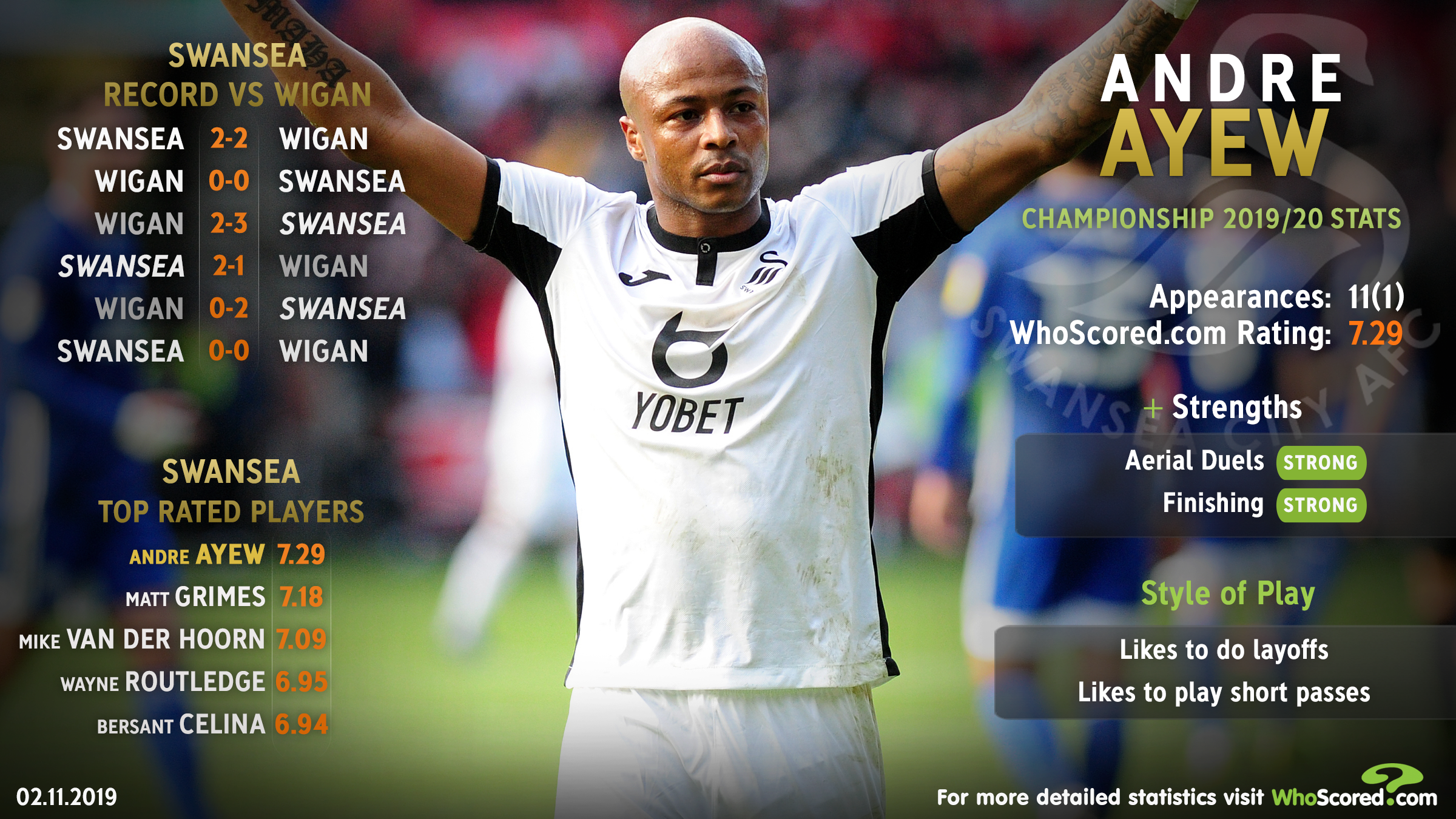 Andre Ayew