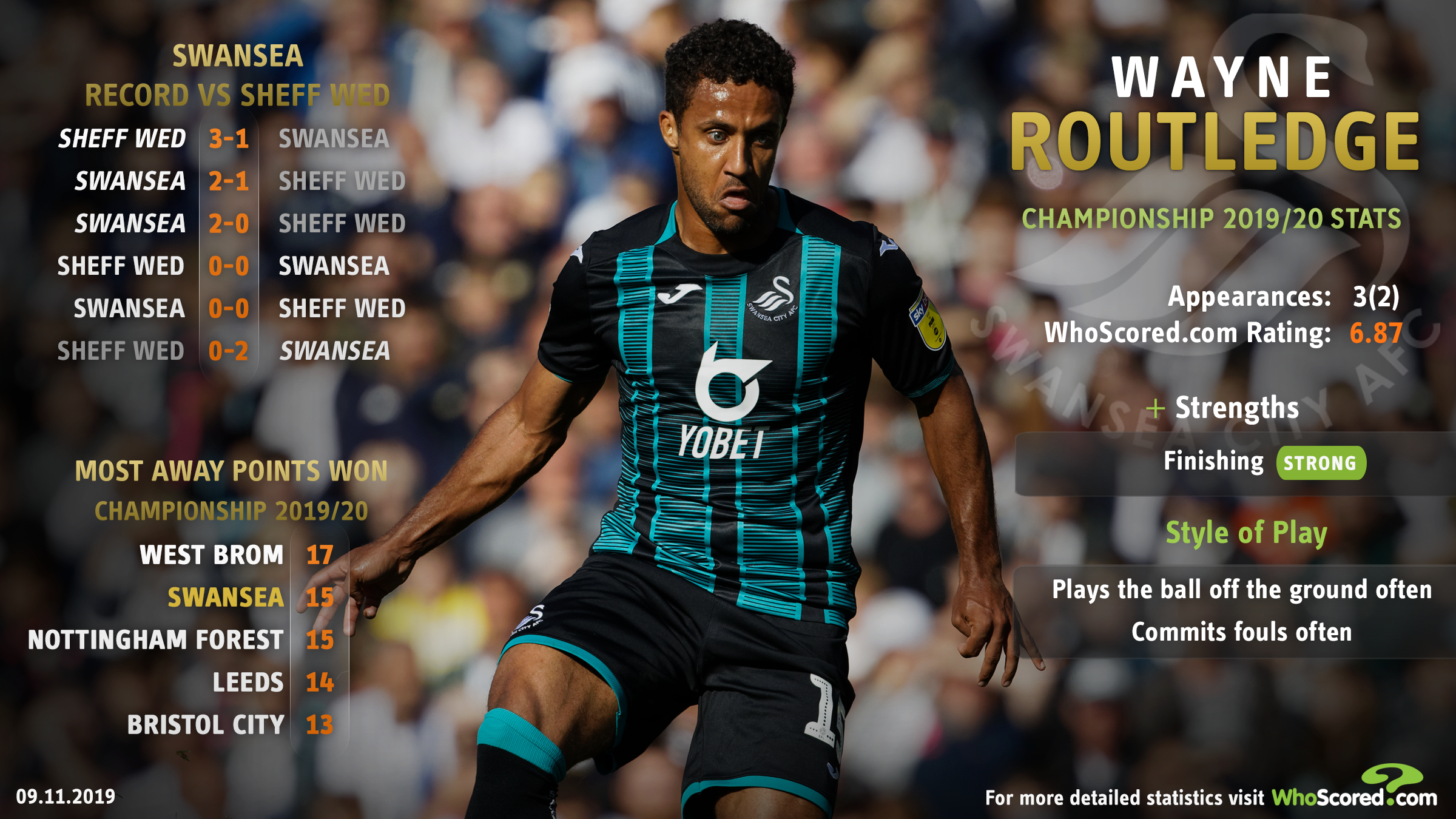 Wayne Routledge