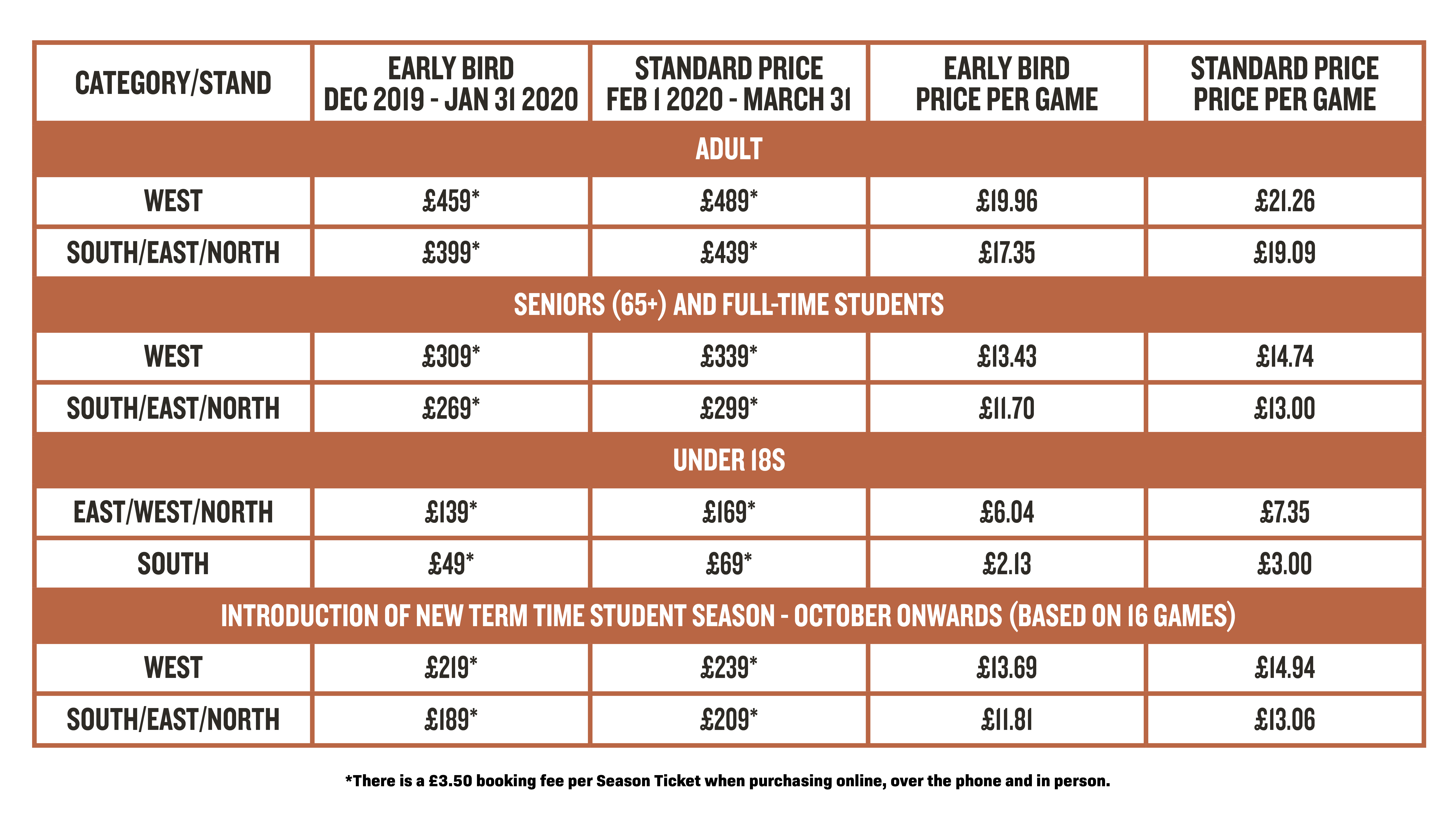 Season ticket table