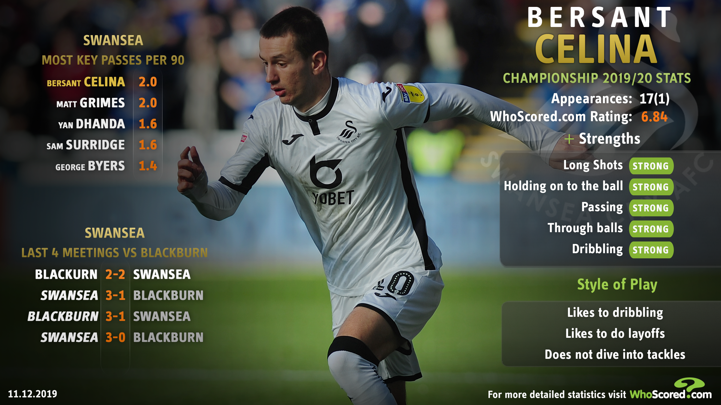 Bersant Celina