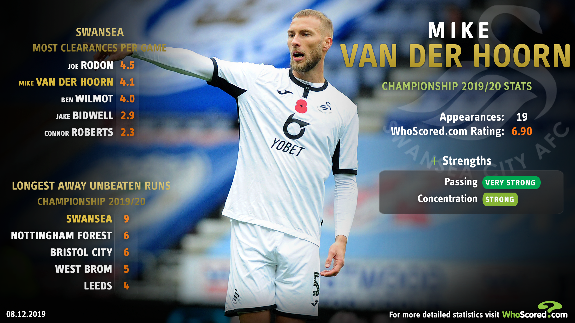 Mike van der Hoorn