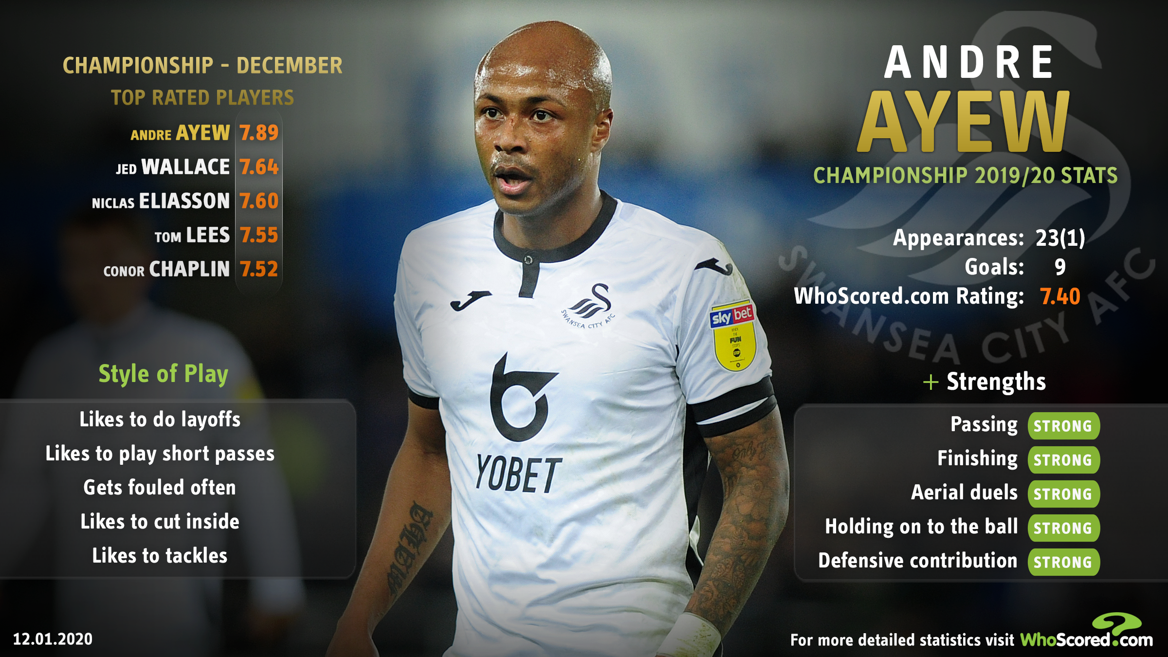 Andre Ayew