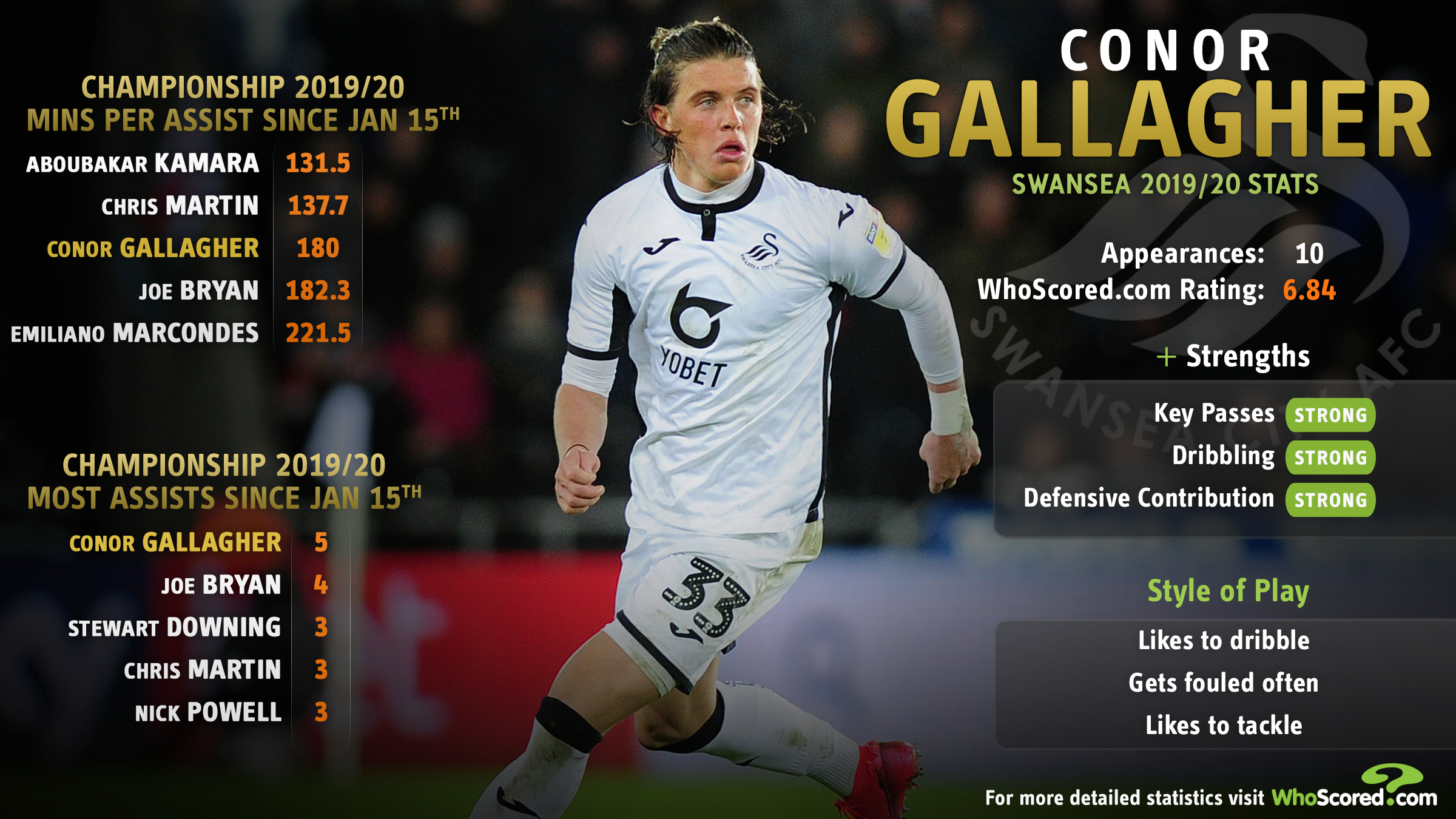 Talking Tactics | Conor Gallagher | Swansea