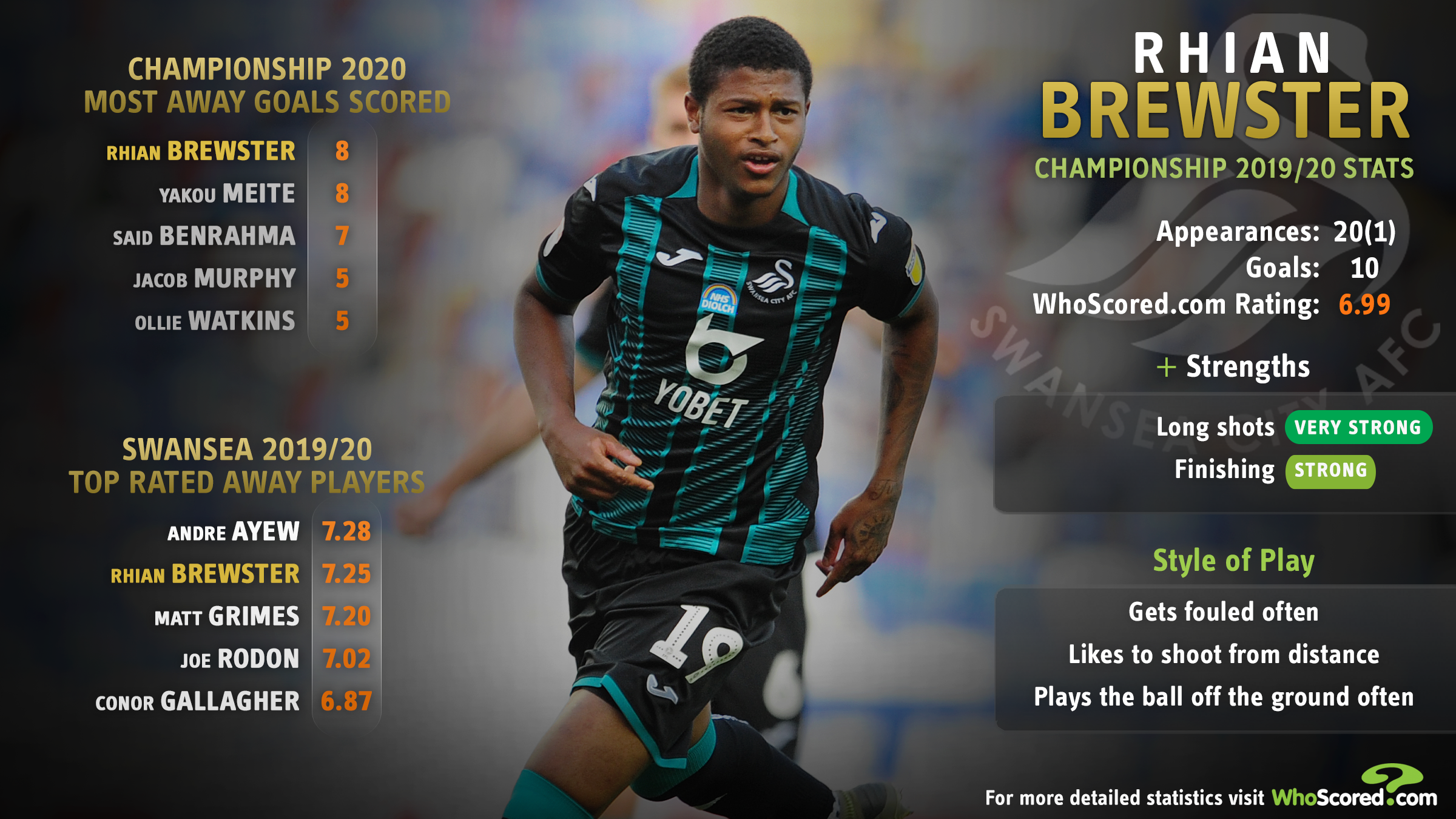 Rhian Brewster