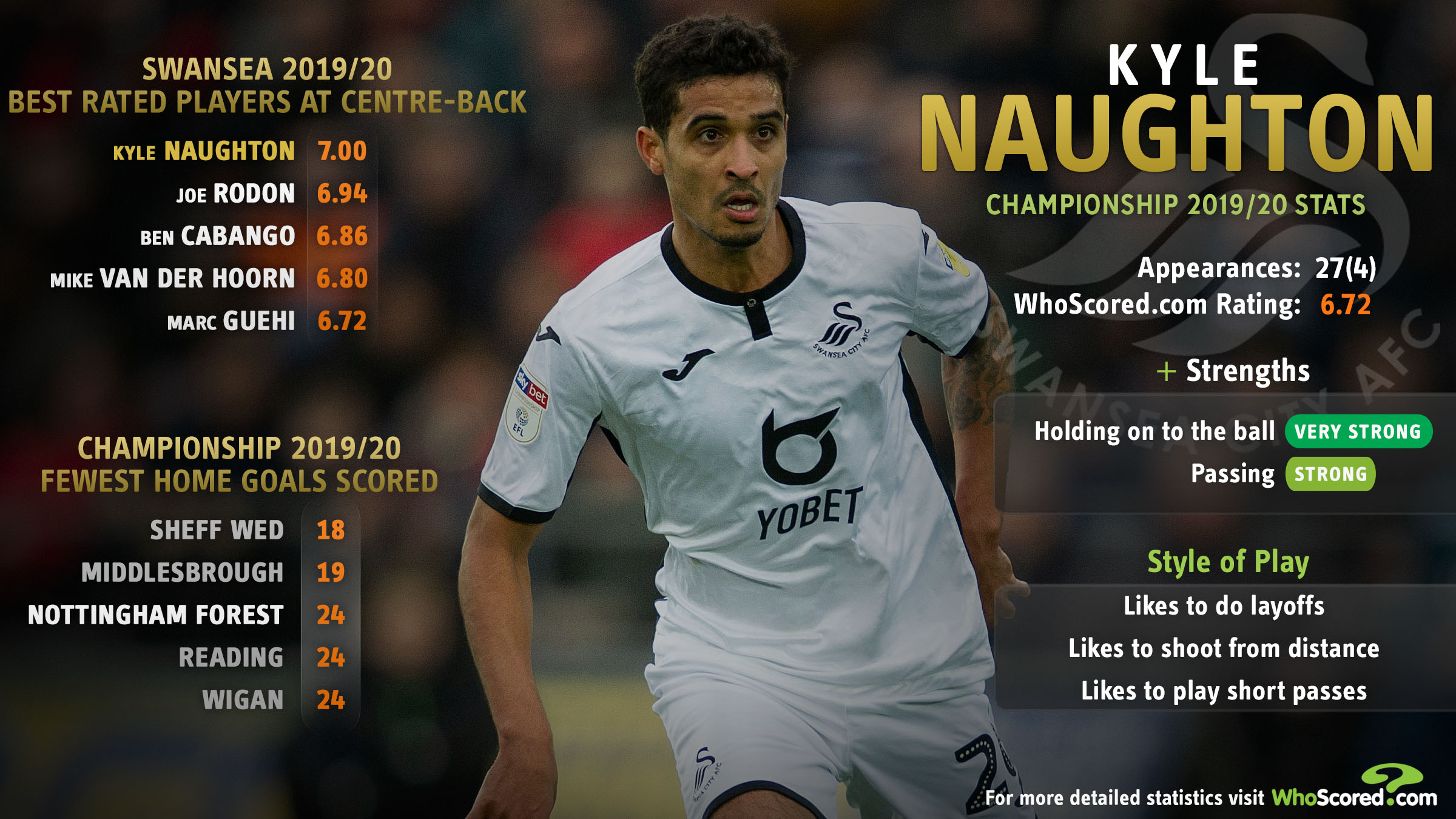 Kyle Naughton