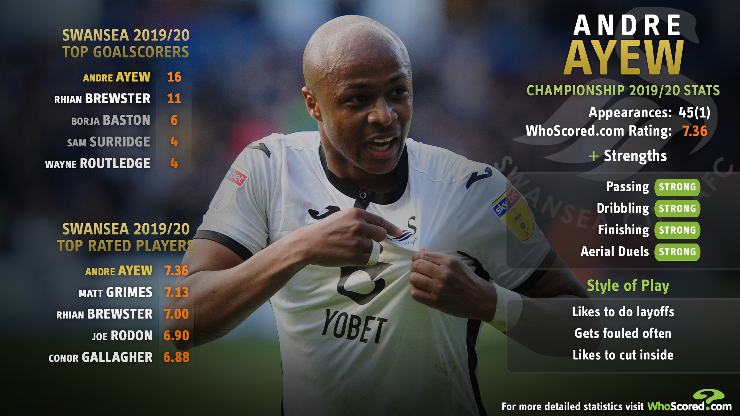 Andre Ayew Who Scored