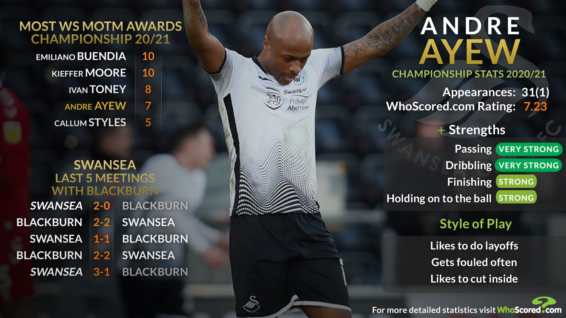 Andre Ayew Talking Tactics