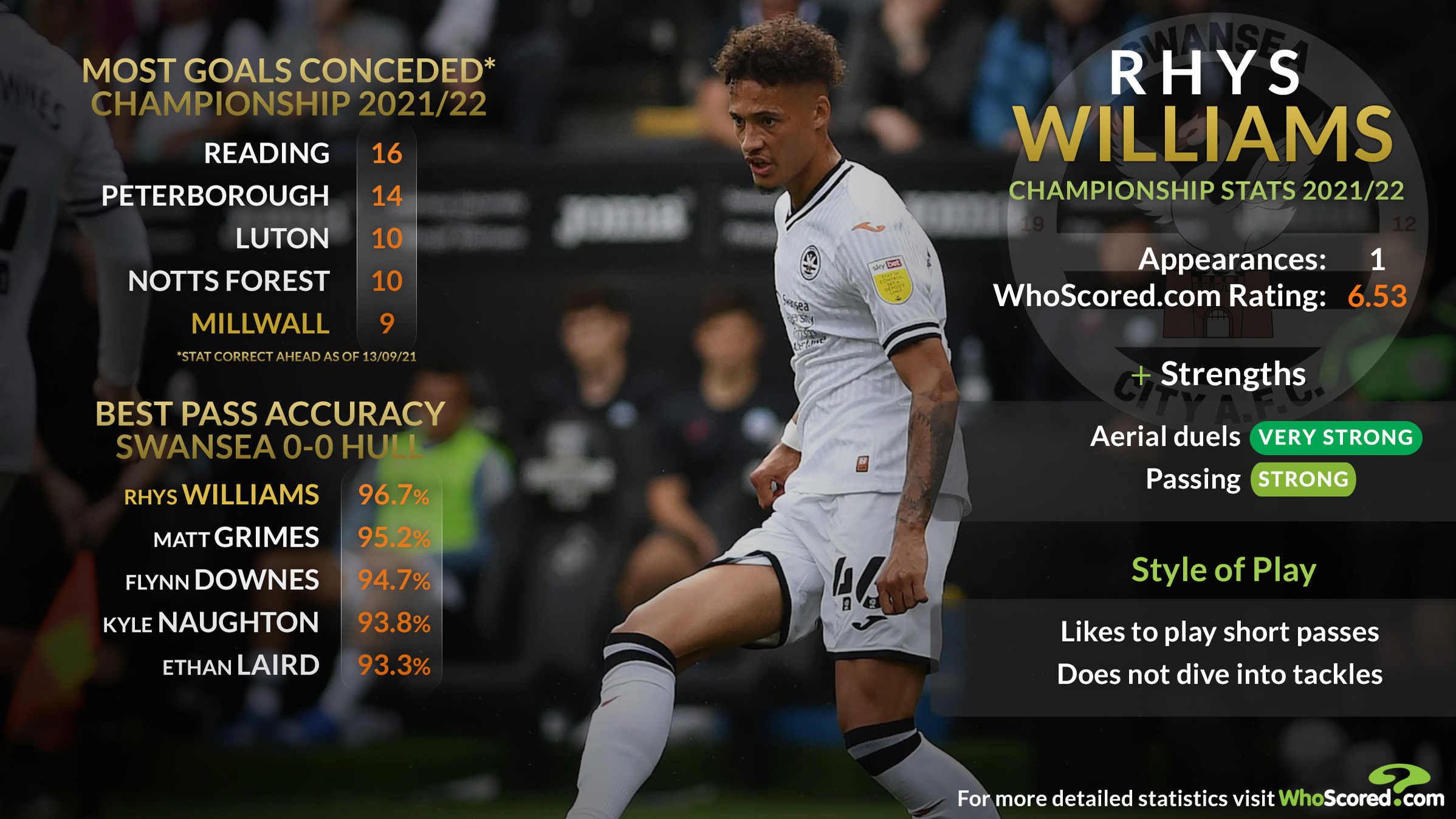 Swansea City vs Millwall H2H stats - SoccerPunter