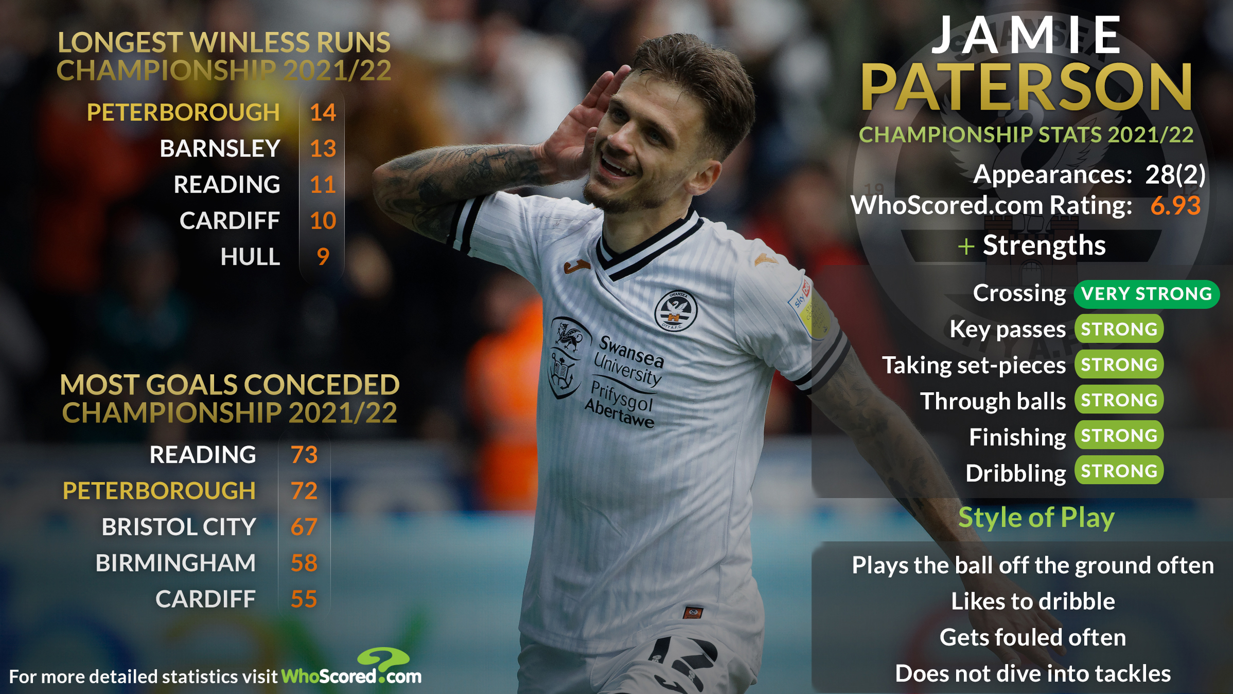 English Championship 2021-22 Stats