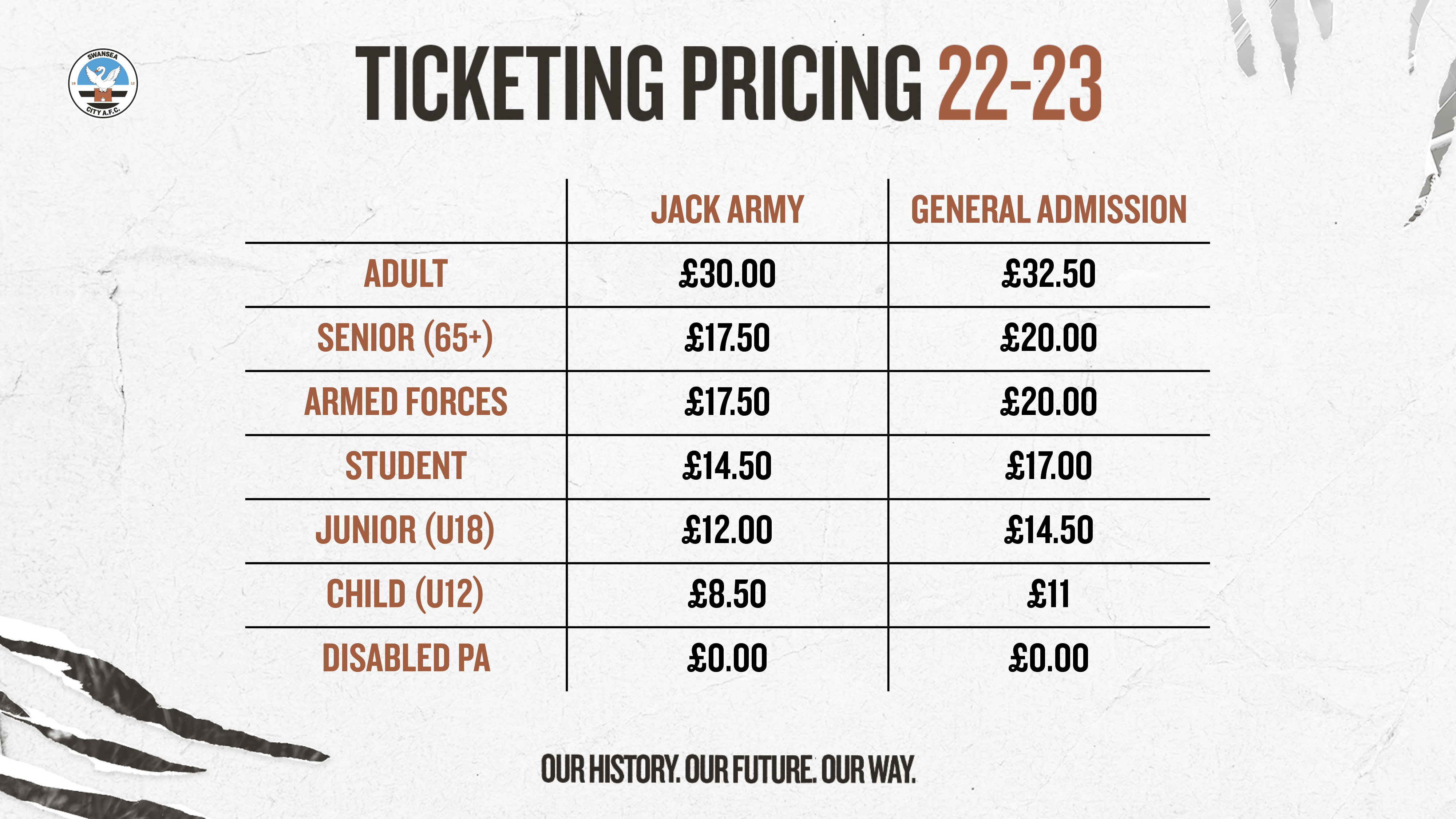 A table showing ticket prices for the 2022-23 season. Jack Army prices are as follow: Adult, £30. Senior (+65) and Armed Forces £17.50. Student £14.50. Under-18 £12. Under 12 £8.50. General admission prices are £2.50 more than Jack Army prices in the same age bracket. Disabled personal carer tickets are free of charge for both Jack Army and General Admission.