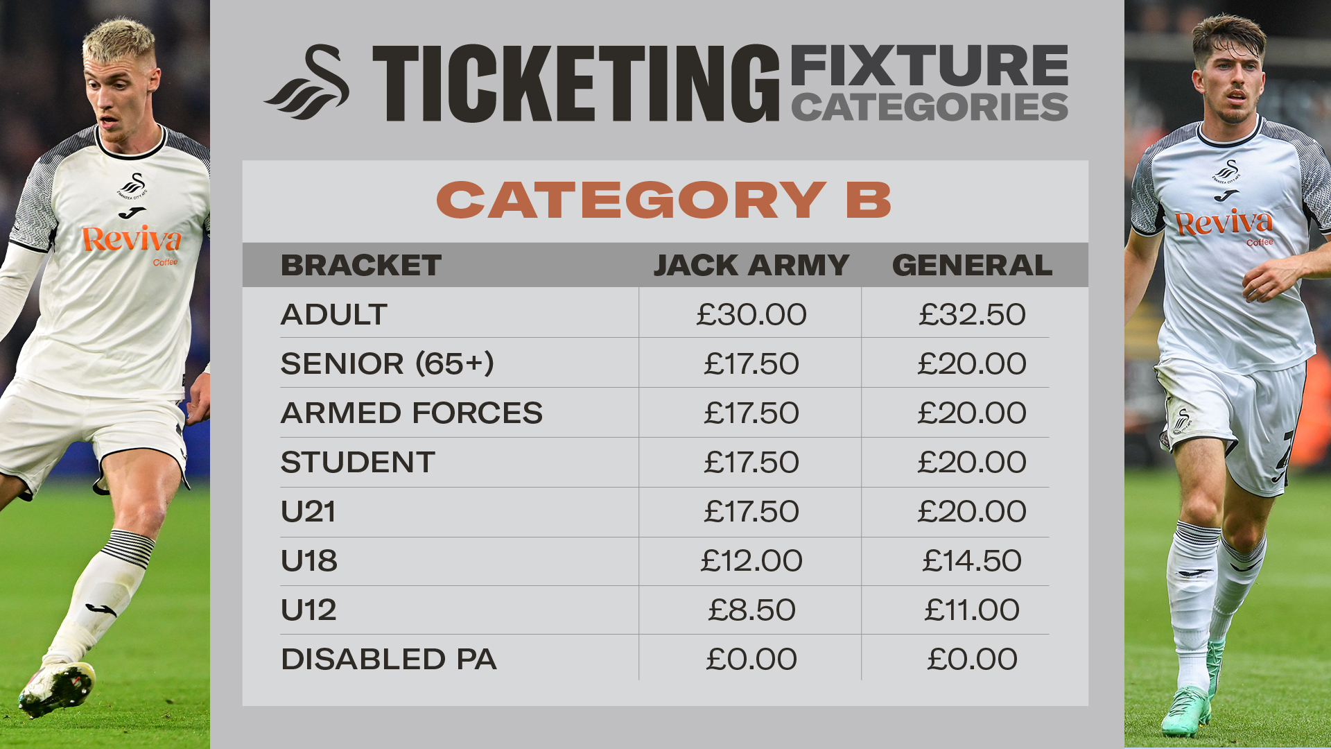 Category B prices