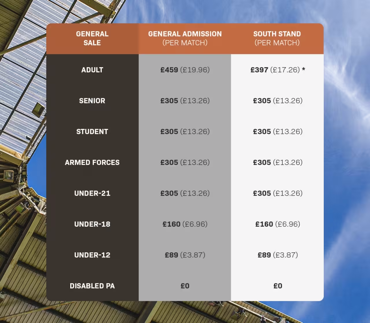 Pricing graphic for Swansea City season tickets in 2024-25