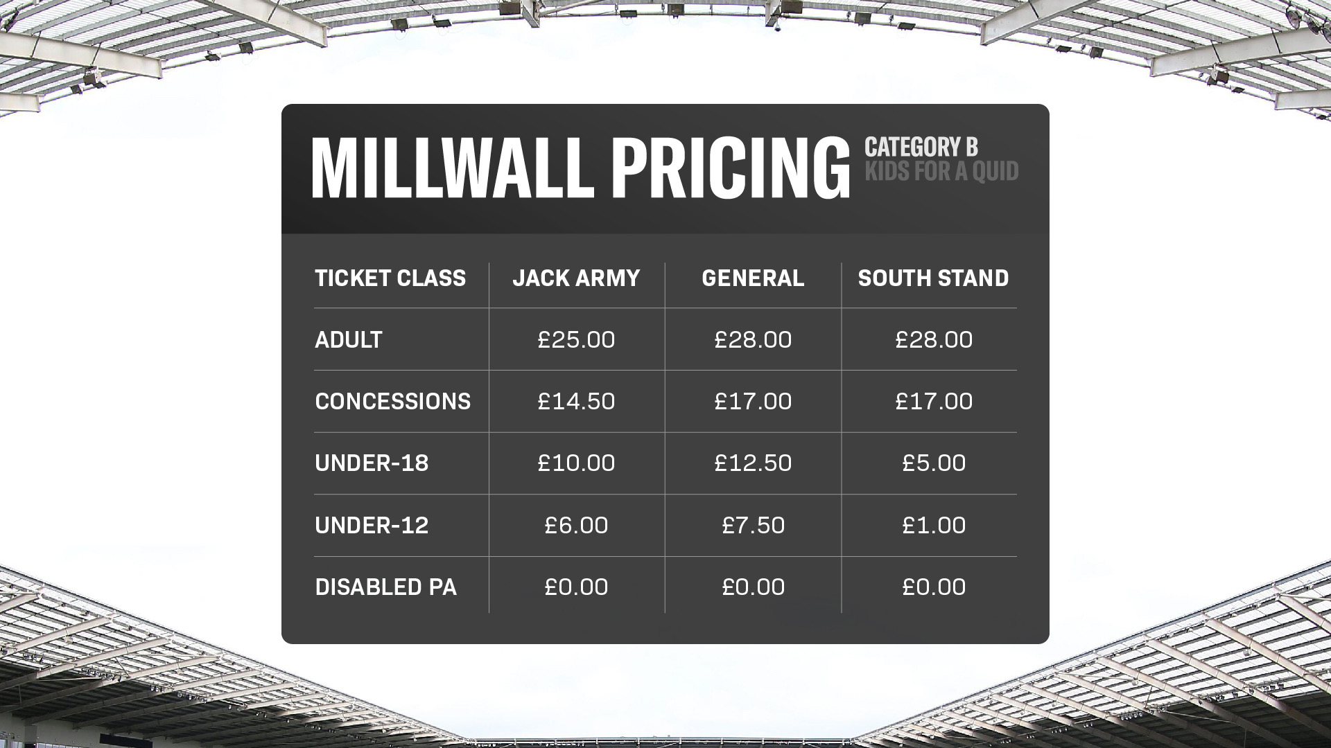 Millwall pricing 