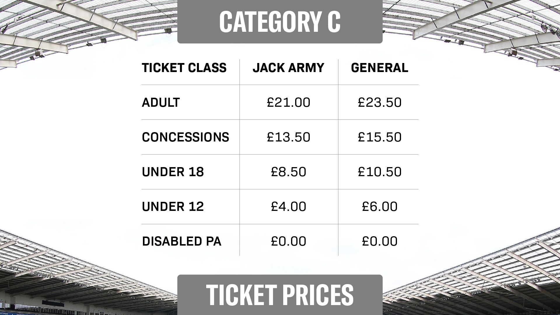 Category C pricing