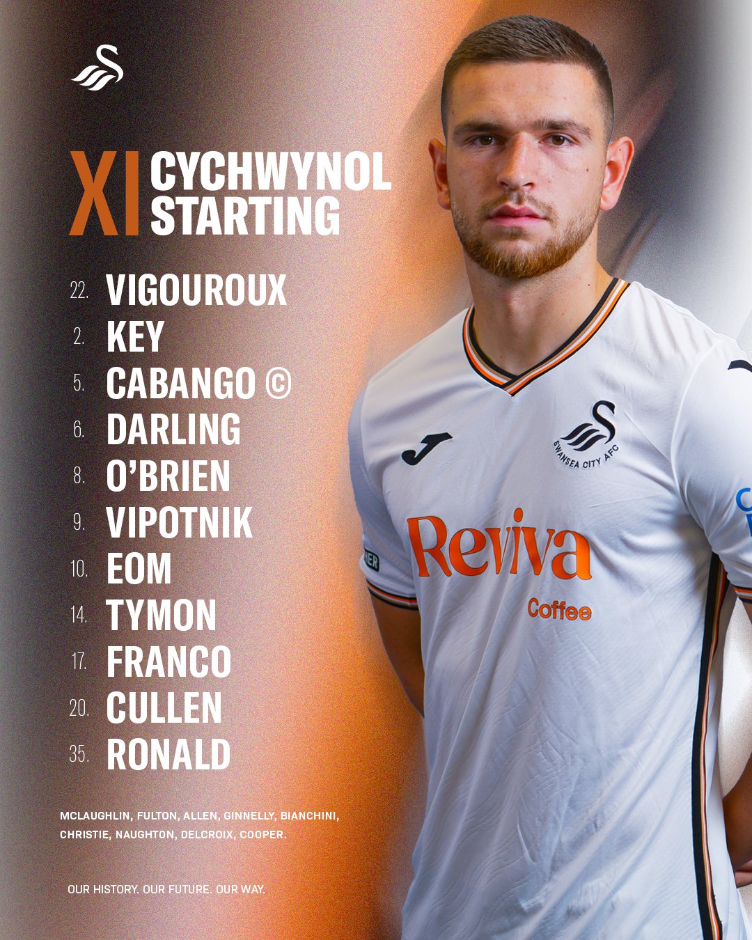 Starting XI vs Middlesbrough