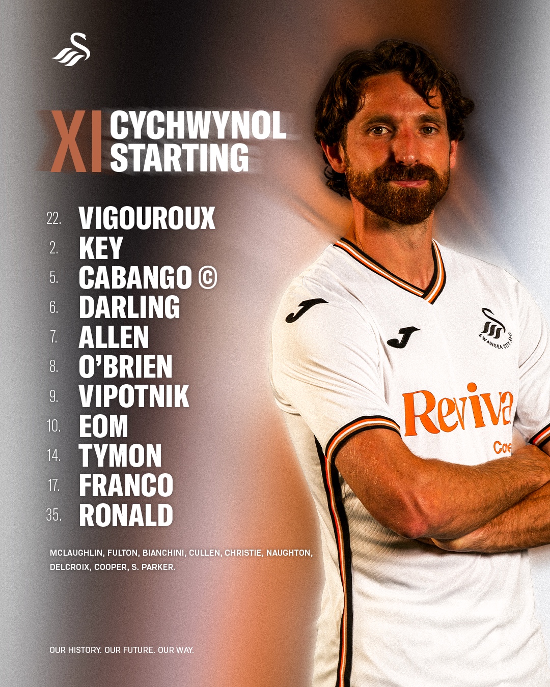 Starting_xi_Plymouth