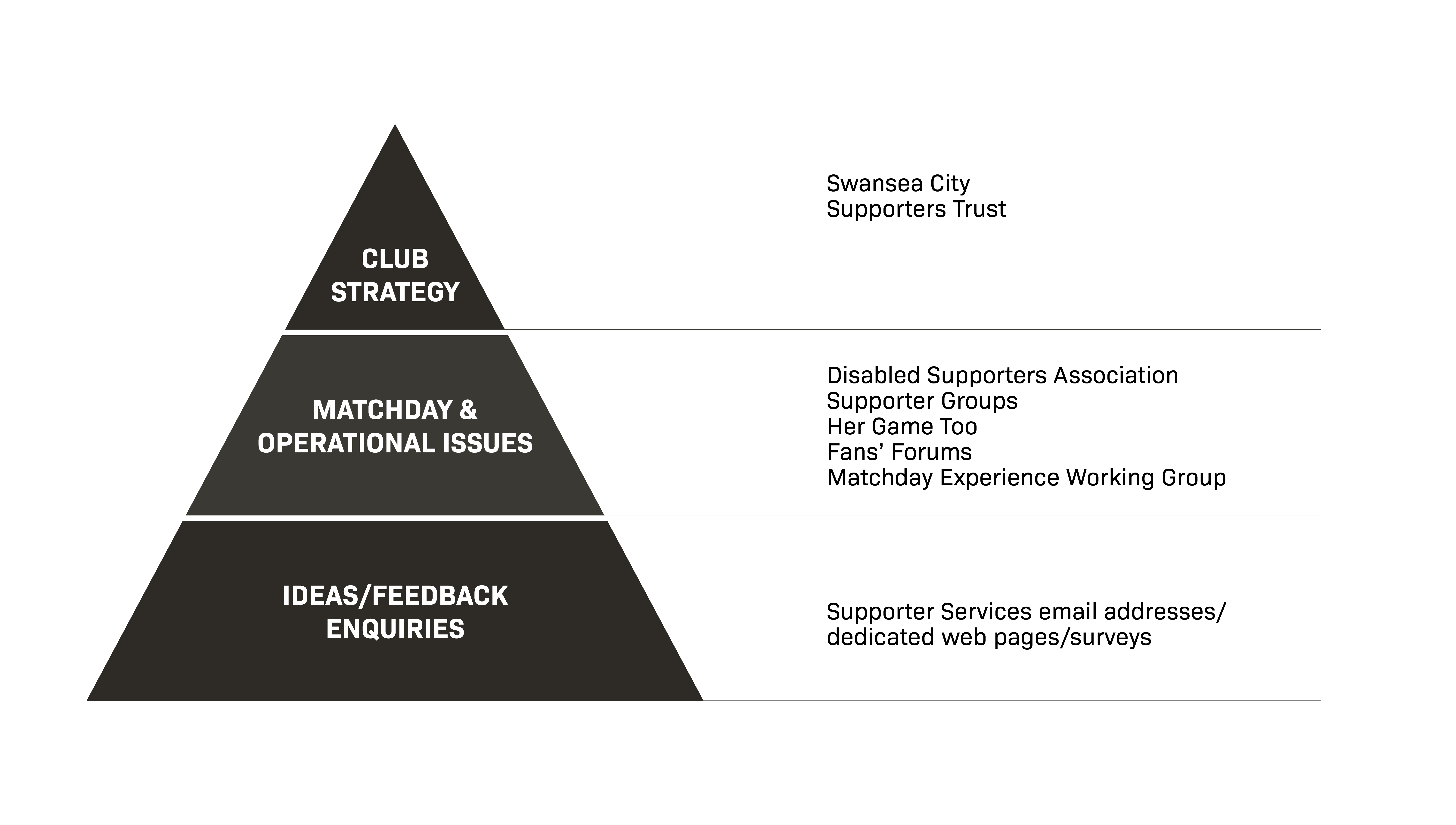 Fan Engagement Plan - Pyramid