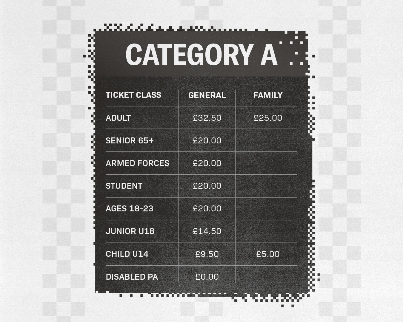 Category A