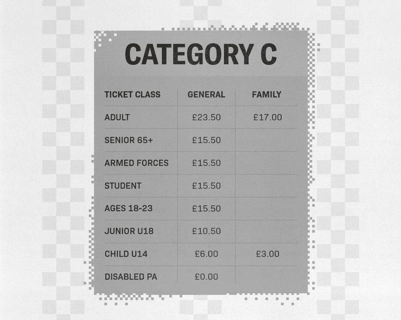 category c