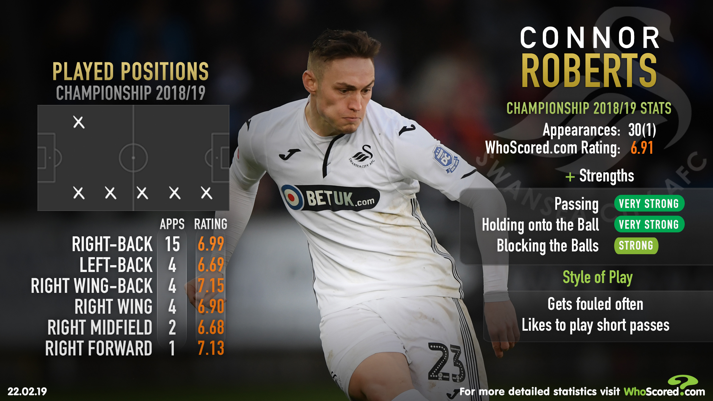 Connor Roberts Swansea - C. Roberts | Swansea - Connor roberts plays ...