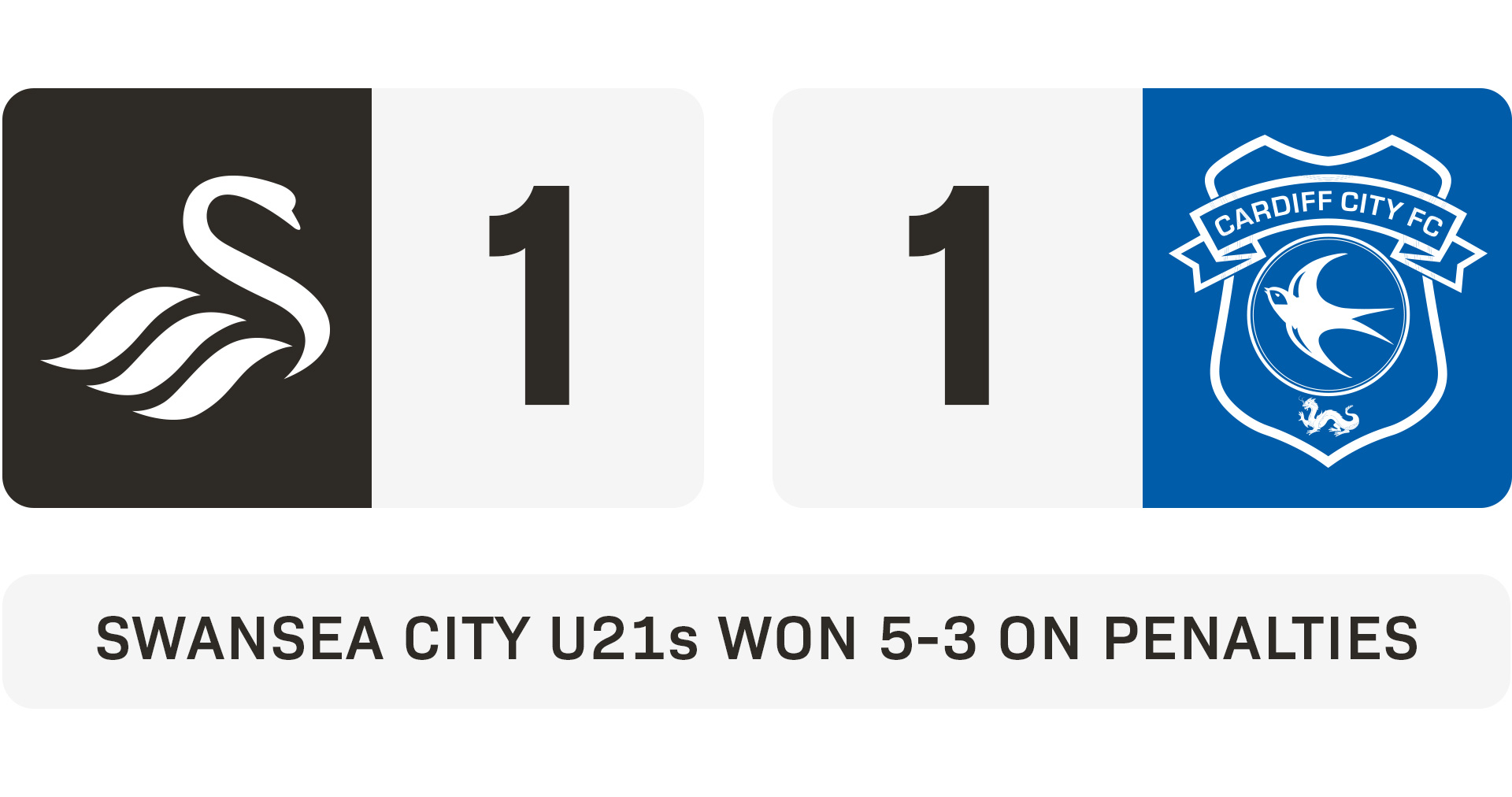 Match Report, Swans U21s 2 - Cardiff City U21s 2, Swans won 5-4 on penalties