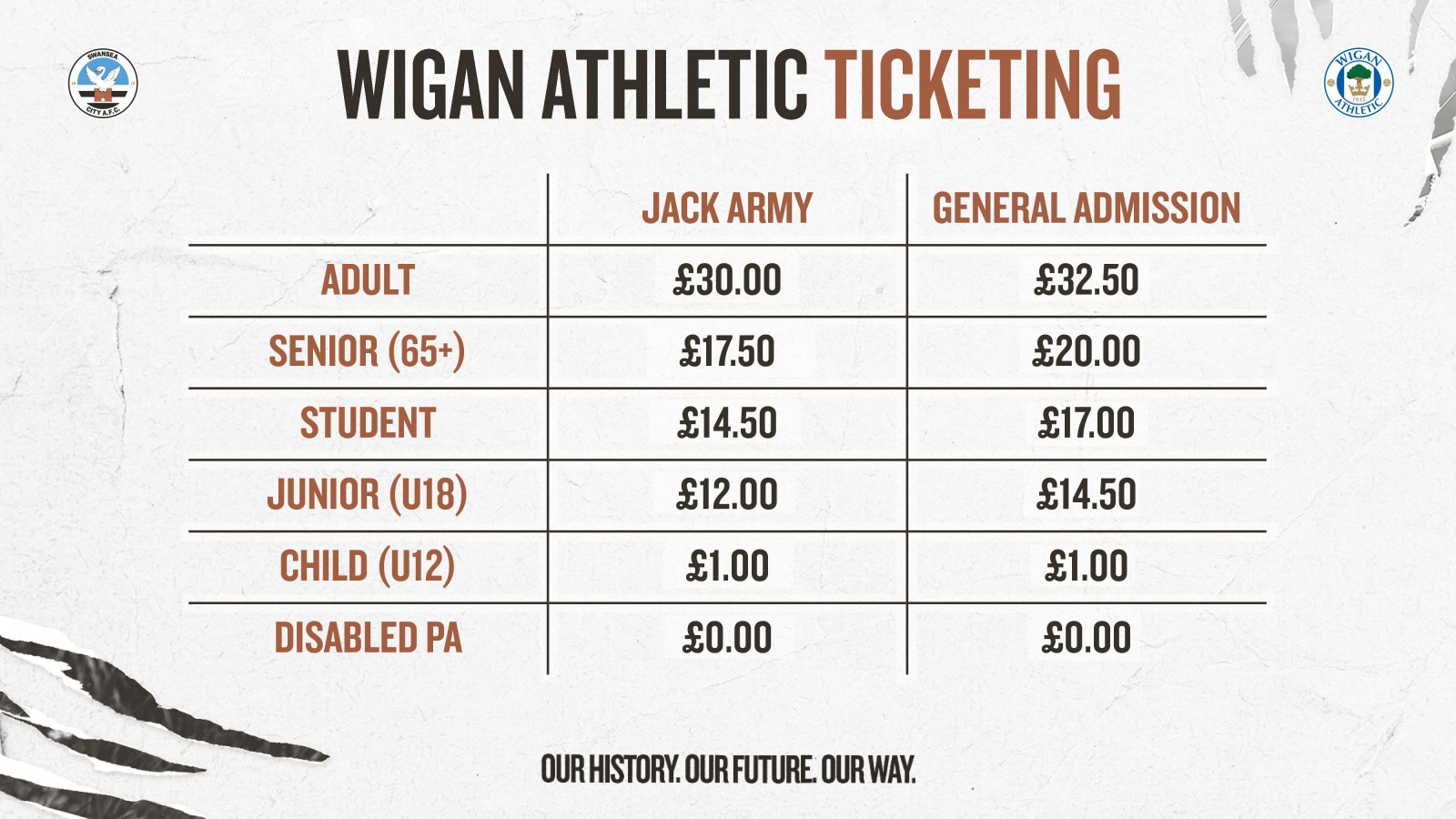 Kids for a quid for Wigan fixture | Tickets on sale | Swansea