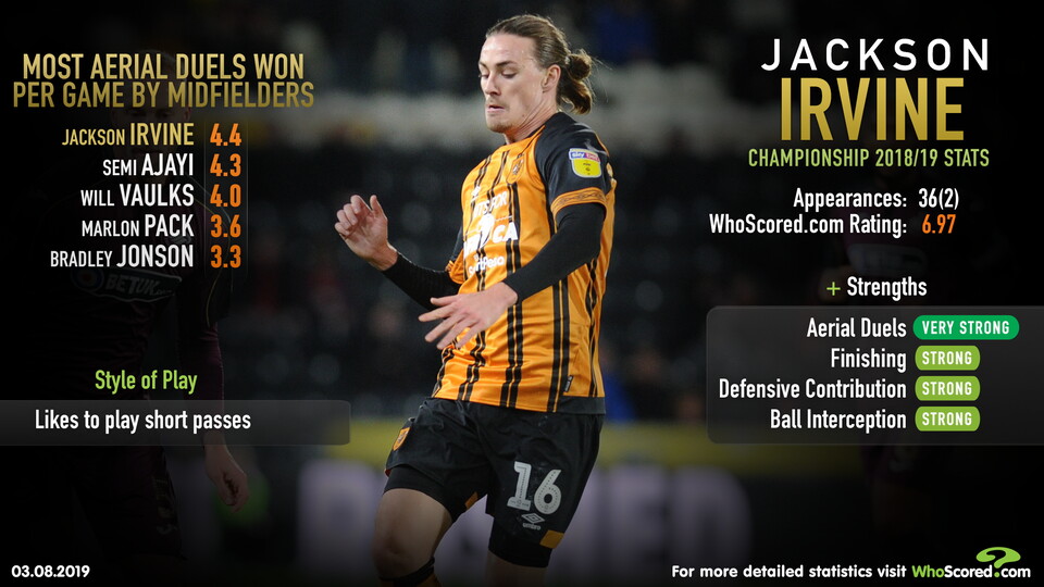 Hull City's Jackson Irvine