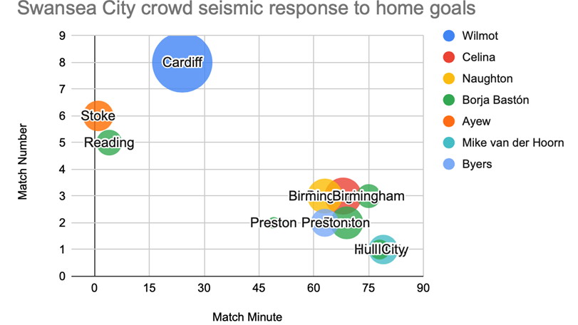 Wilmot seismology