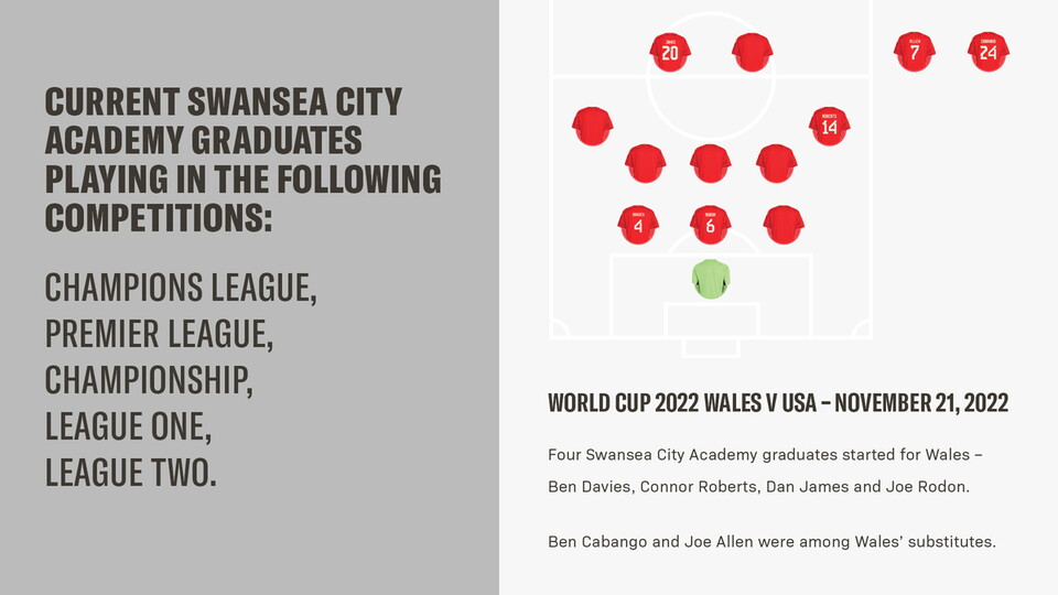 Pro-Soccer-Camps