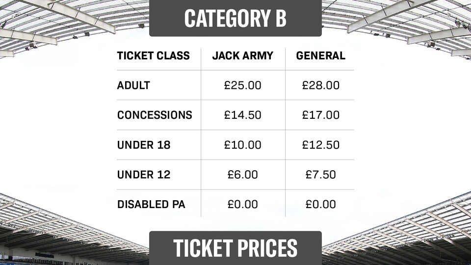 Category B pricing