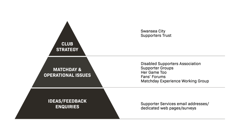 Fan Engagement Plan - Pyramid
