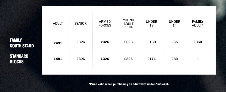 general pricing