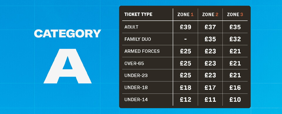Category A Tickets