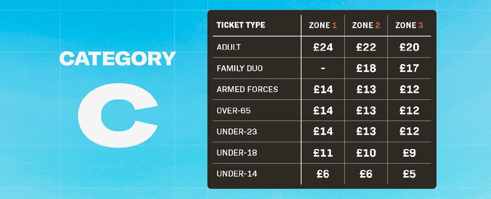 Category C Tickets