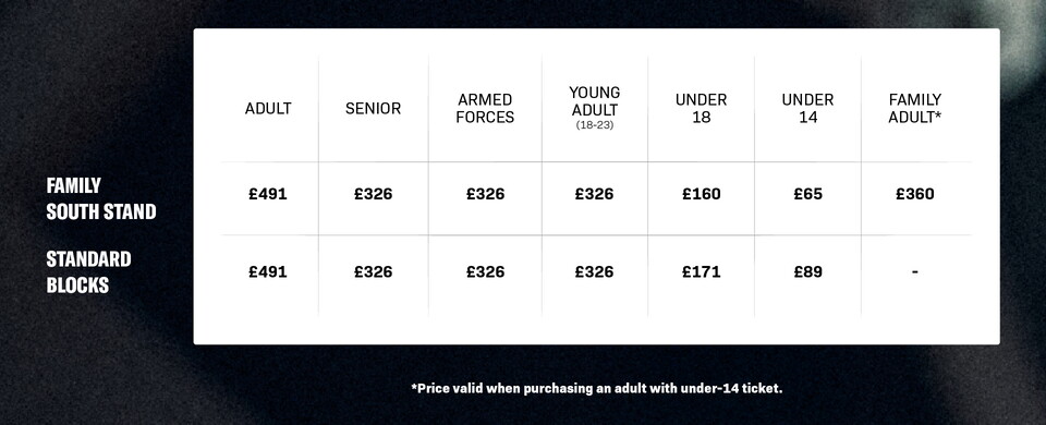 Season Ticket Pricing