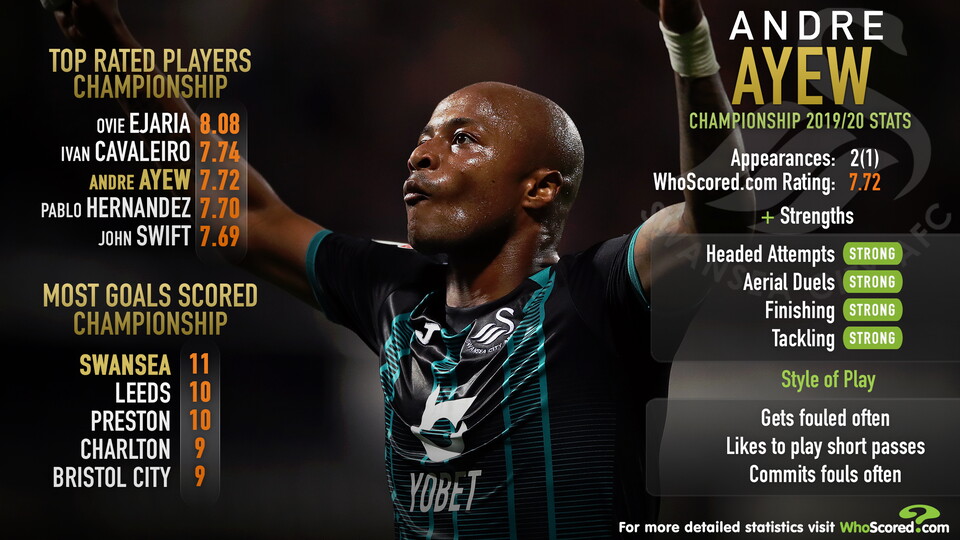 Andre Ayew Talking Tactics