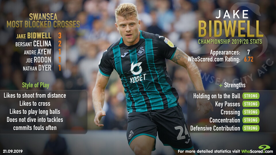 Jake Bidwell WhoScored