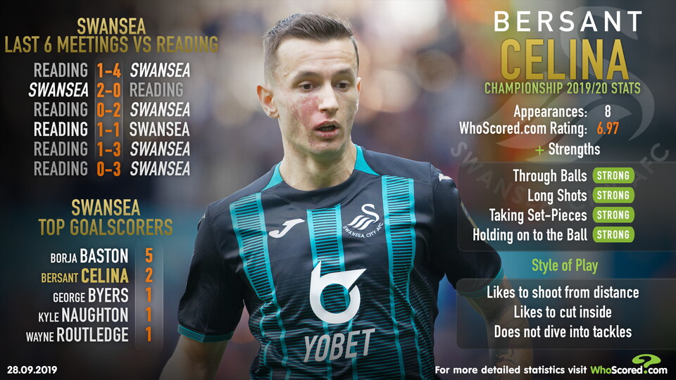 Bersant Celina