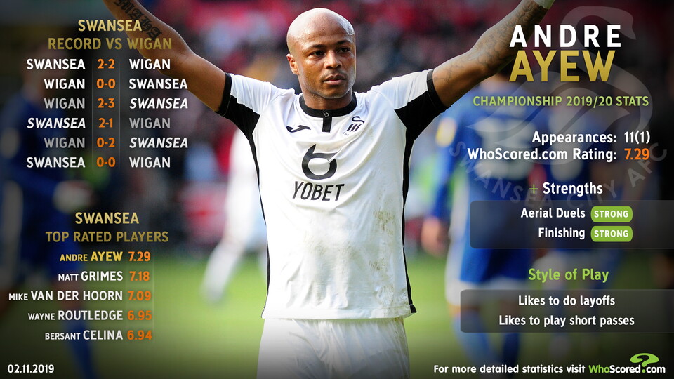 Andre Ayew