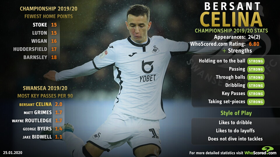 Bersant Celina Talking Tactics