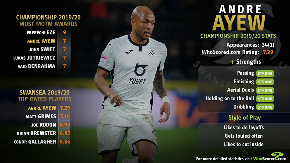 Andre Ayew