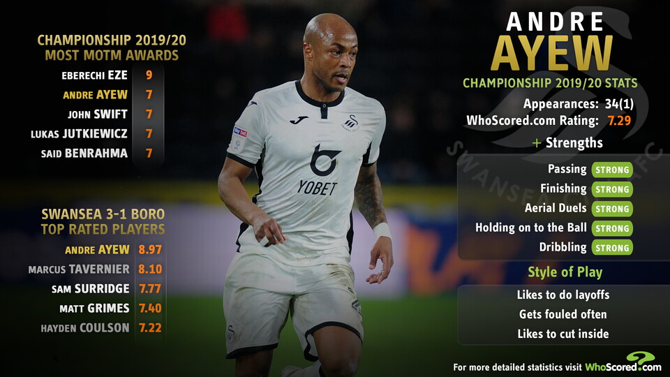 Andre Ayew