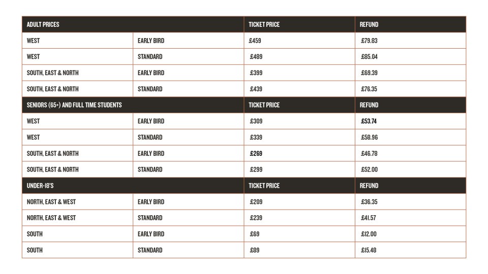 Season ticket refund table