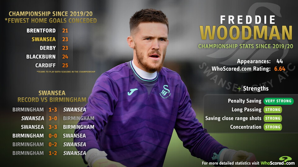 Freddie Woodman Talking Tactics