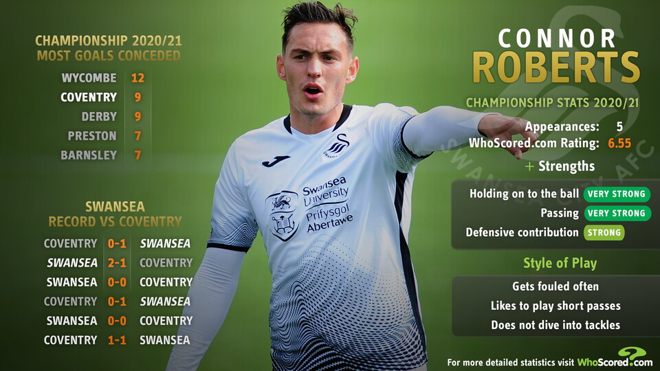 Connor Roberts Talking Tactics