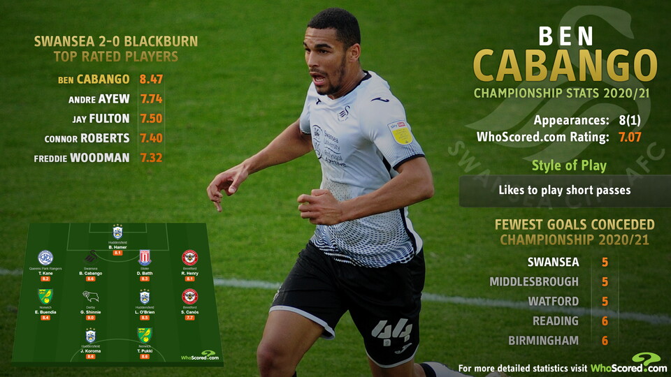 Ben Cabango Talking Tactics