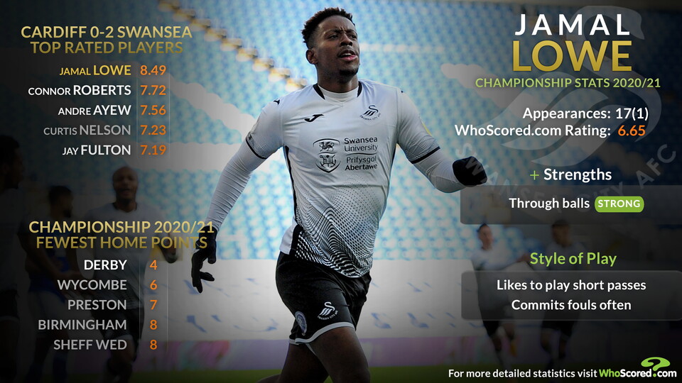 Jamal Lowe Talking Tactics