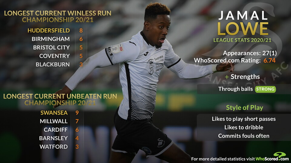 Jamal Lowe Talking Tactics